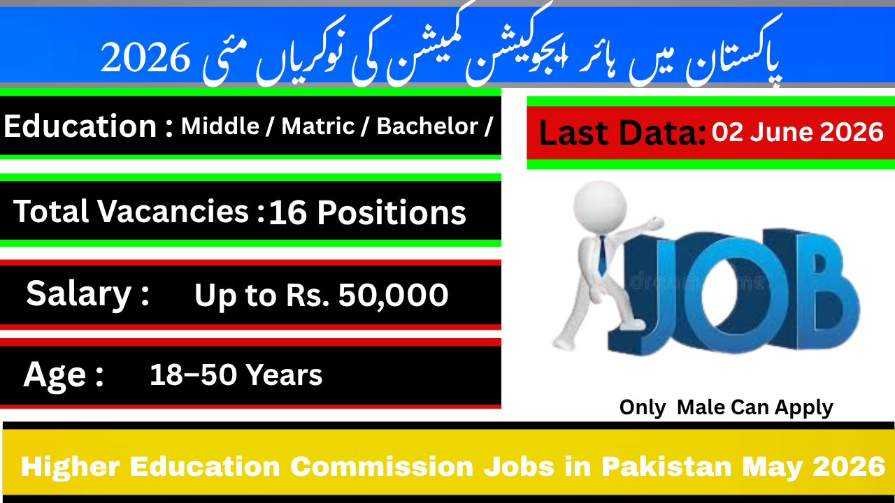 Higher Education Commission Jobs in Pakistan May 2026